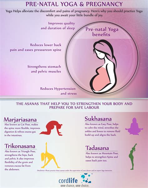 Yoga Poses During Pregnancy And Pre Natal Cordlife India