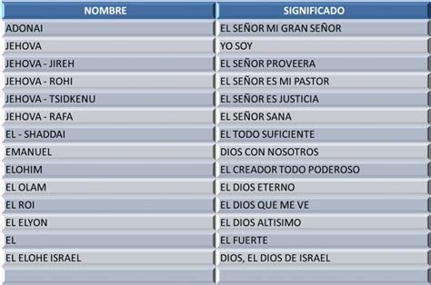 Nombres De Dios Y Lo Que Significan Biblia Porn Sex Picture