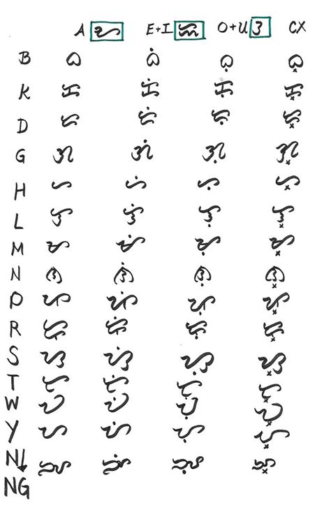 Modern Alphabet And Baybayin Final Version Baybayin F Vrogue Co