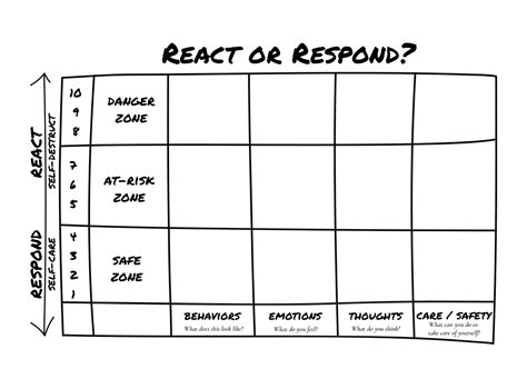 Reducing Stress With The React Or Respond Chart — Oliveme Counseling