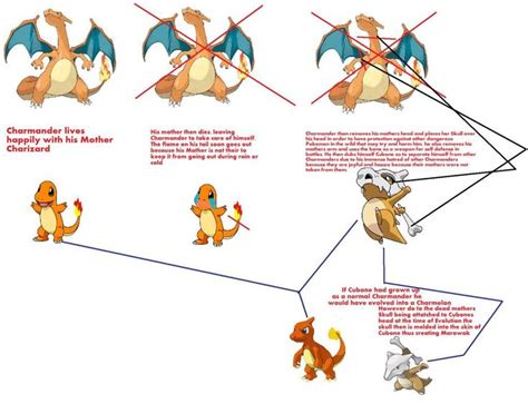 Charmander Evolution Chart Chart Thing Explaining My Theory On