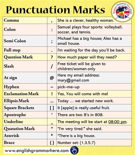 Punctuation Marks List Meaning And Example Sentences English Grammar Here