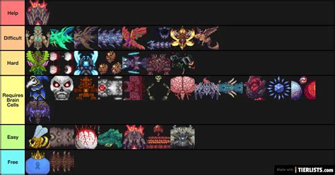 Calamity Bosses Difficulty Tier List Maker