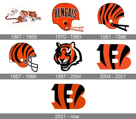 Cincinnati Bengals Logo And Symbol Meaning History Png Brand