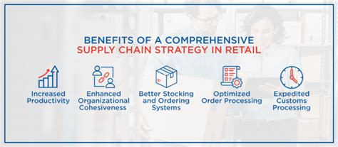 What You Need To Know About Retail Supply Chain Management