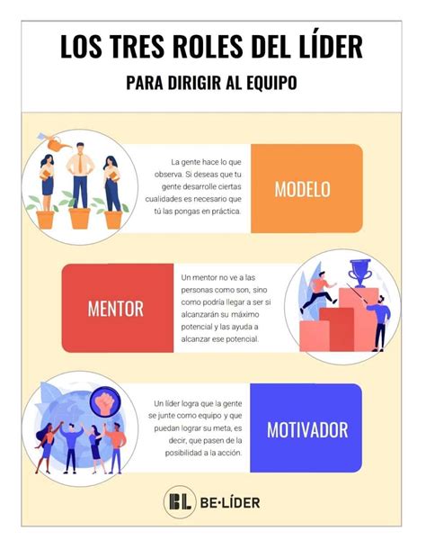 Infografía Los Tres Roles Del Líder