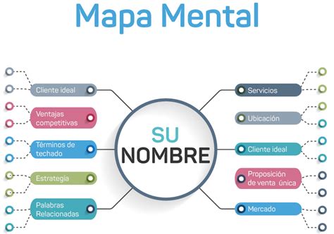 Elegir nombres de agencias de viajes es parte fundamental de todos los detalles que debes cuidar cuando quieres abrir tu propia agencia. Guía para elegir los nombres de compañías de techos y los ...