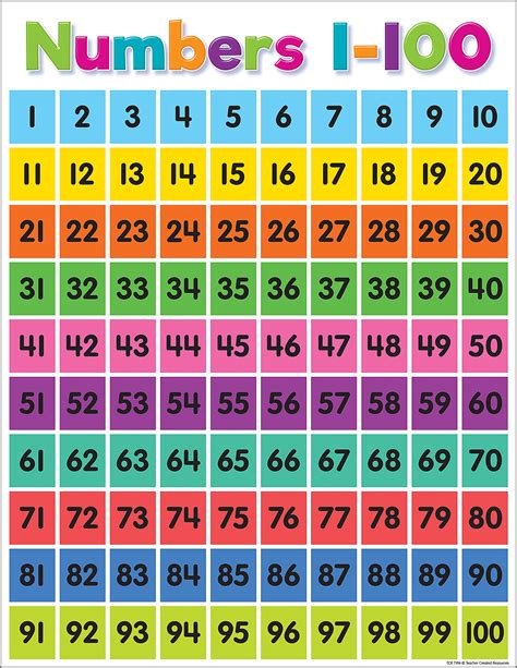 Colorful Numbers 1100 Chart Gráficos Preescolares Tabla De Números
