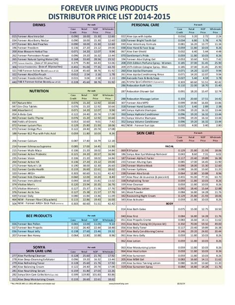 Their product range includes beauty care products, health care supplements, home appliances, fmcg products (daily necessities) and much more. Forever Living Products distributor price list 2014-2015