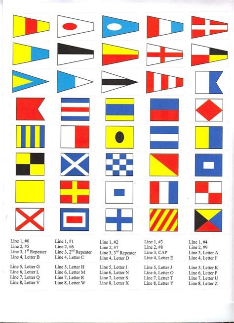 Alphabet Flags Flag Decal Nautical Signal Flags Flag Code