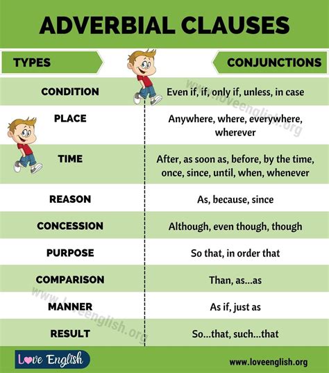 Adverbial Clauses Example Sentences Of Adverbial Clauses In English