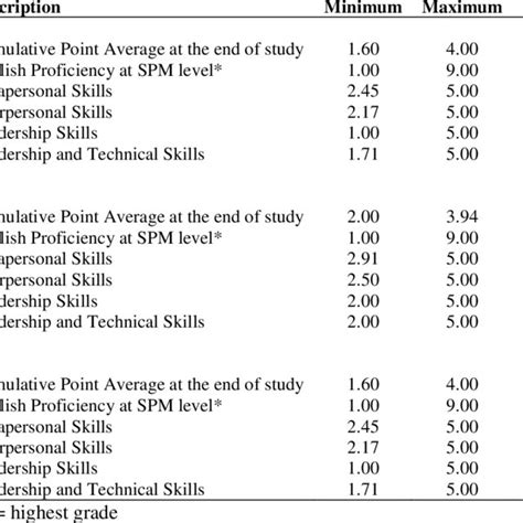 Every year many students have graduated from institutions of higher learning either in public or private institutions. (PDF) GRADUATES' CHARACTERISTICS AND UNEMPLOYMENT: A STUDY ...