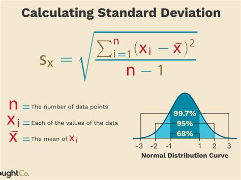 Calculate Standard Error For Sampling Distribution Startupgera