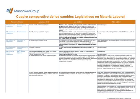 Cuadro Comparativo Contato Colectivo Vs Contrato Ley Derecho Laboral