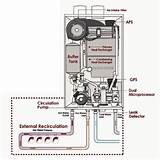 Recirculation Pump Selection Images