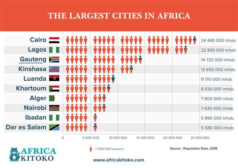 Wealthiest Cities In Africa Dael Mickie