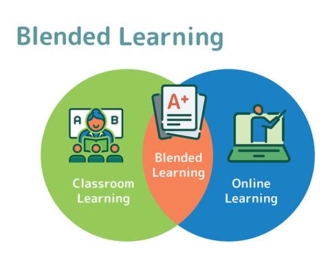 Unlocking Blended Learning Strategies Benefits And Tools Appsembler