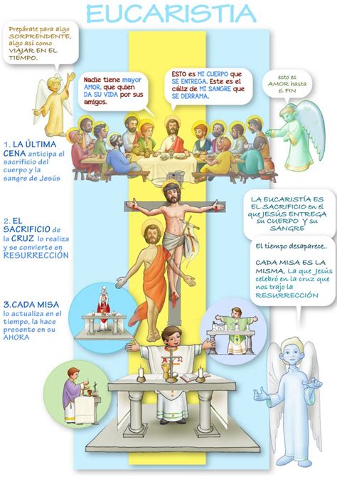 Eucaristía Dibujos Y Cosas Para Catequesis