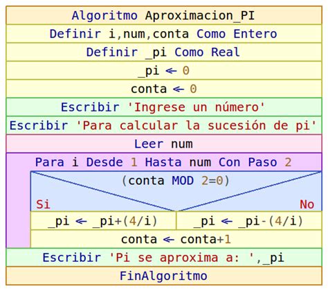 Algoritmos Ejercicios Estructuras Repetitivas Pseint Programming Programacion Economcs