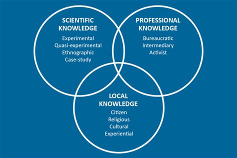 How Local Knowledge Can Improve The Effectiveness Of Development