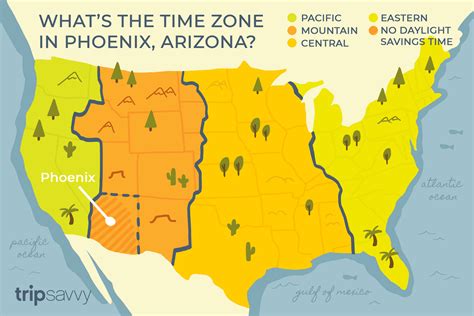 Time here, time there (time zone converter). What Is the Current Time in Phoenix, Arizona?