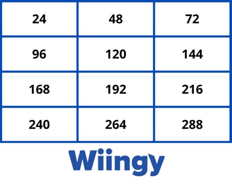 Multiples Of 24 What Are The Multiples Of 24 Up To 1000 Wiingy