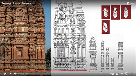 Youtube For Architects Typology Of Indian Temples By Adam Hardy Indian