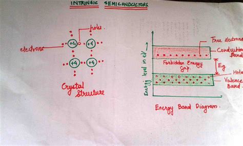 What Is Difference Between Intrinsic And Extrinsic Semiconductor