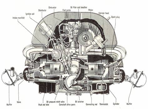 TheSamba.com :: Thing/Type 181 - View topic - Engine Cutaway