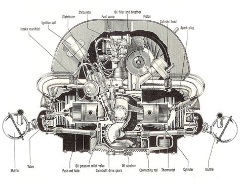 Vw 1600 engine rebuild video setting crankshaft end play video starting the engine video detailed engine specifications i had a vw 1600 engine that needed to be torn down. TheSamba.com :: Thing/Type 181 - View topic - Engine Cutaway