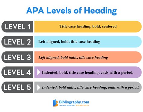 Learn Apa Format Step By Step Our Guide Includes Rules For Formatting