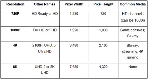 Сравнение разрешения 720p 1080p 4k и 8k