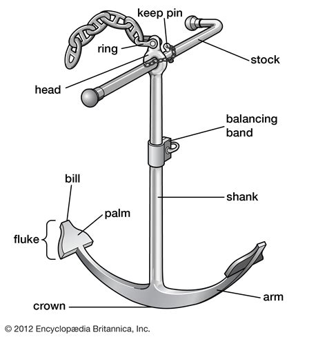 Ship Anchor Complete Information Dieselship