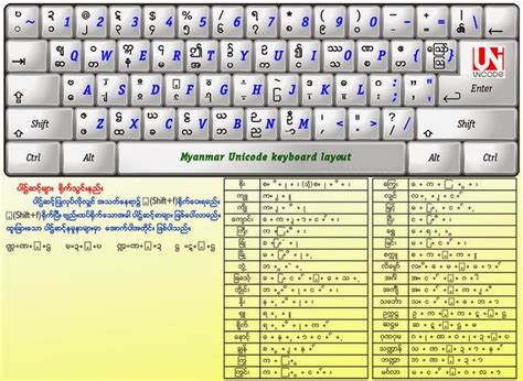 Keyman For Pyidaungsu Font Peatix