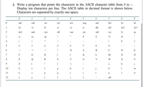 Solved Display The ASCII Character Table Write A Program Chegg Com