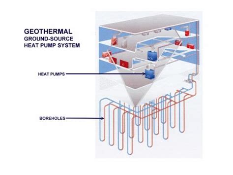 Engineered geothermal systems (egs) provide geothermal power by tapping into the earth's 9: Sustainable Design - Spector Associates Architects