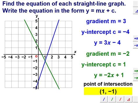 Secondary Straight Line Graphs Resources