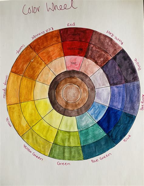 Color Wheel Intermediate Colors Color Wheel Complementary Colors