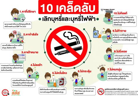 “บุหรี่ไฟฟ้ามีสารพิษ เสพติด อันตราย” 31 พฤษภาคม วันงดสูบบุหรี่โลก โทรสายด่วน 1600 เพื่อรับคำ