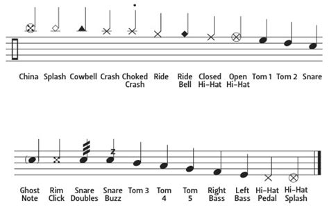 Don't be afraid you can start easy and slow and discover a whole new world of drum books. Learn How To Play The Drums Online With 250 Free HD Video ...