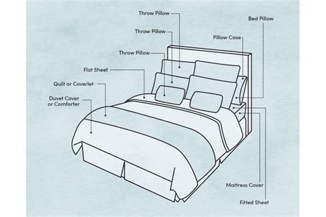 basic parts of bedding you need to know wayfair canada