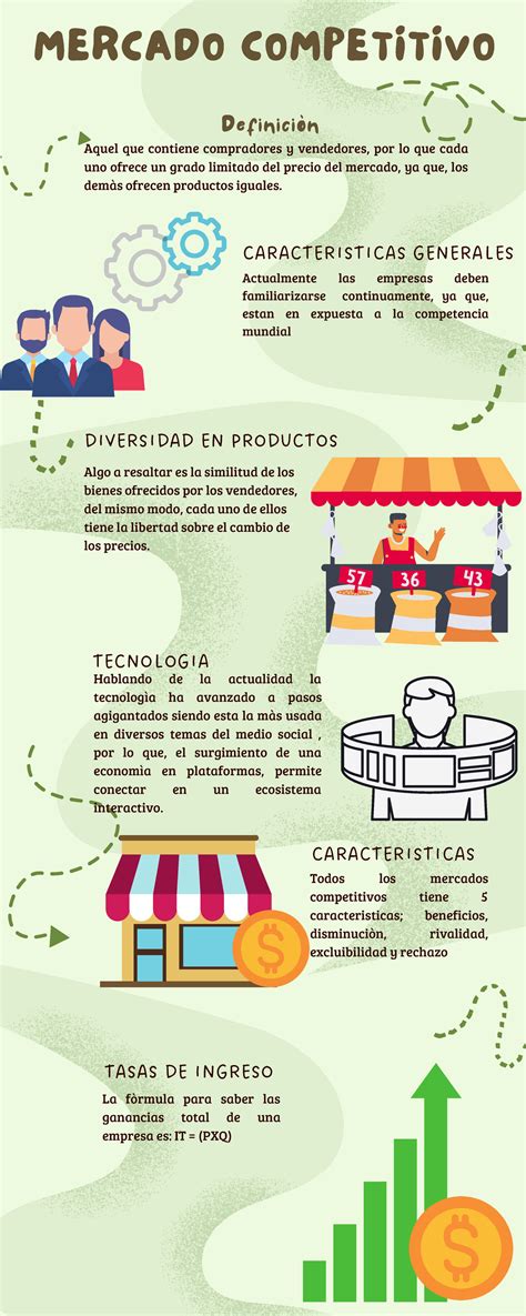 Infografia Libre Mercado Todos Los Mercados Competitivos Tiene 5