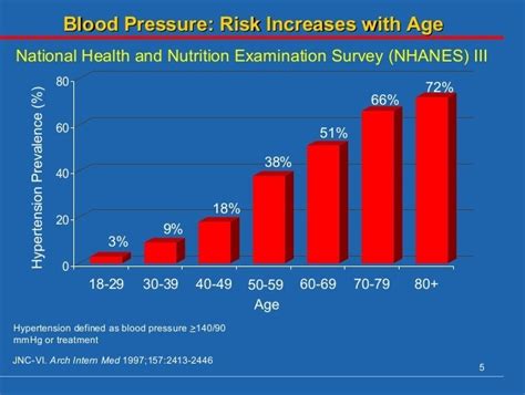 Blood Pressure Chart For Ages 50 70 99
