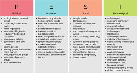 Pestel analysis (or pest analysis) is a framework that helps organizations/business to analyze the impact of 'external' factors on their resources, capabilities 'pestel' in pestel analysis stands for 'six external factors' that play a significant role in defining/changing the dynamics for a specific market. Pharmaceutical Company | PEST Analysis Template