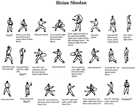 Karate martial arts are popular across the world, mainly due to their extensive usage in movies. 20 best Karate Shotokan Stances ( Dachi ) images on Pinterest | Angel, Angels and Karate