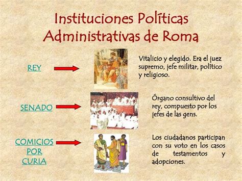 Etapas Político Administrativas De Roma