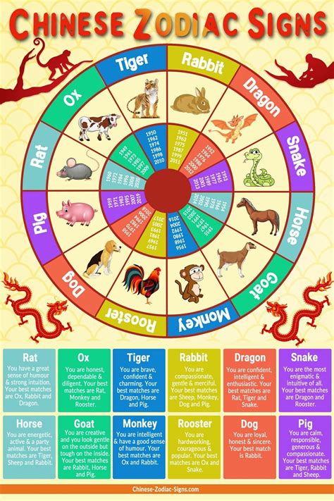 Our guide will reveal ancient secrets not so hidden. Chinese Zodiac Calendar Animal Meanings | Month Calendar ...
