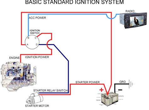 Basic 12 Volt Ignition Wiring Diagram