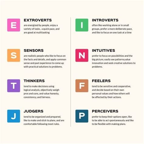 Simple Mbti Personality Types Comparison Instagram Post Template And