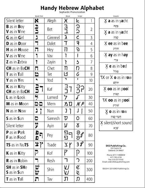 The numerical system of the. "their moon was made of cardboard" | Hebrew alphabet ...